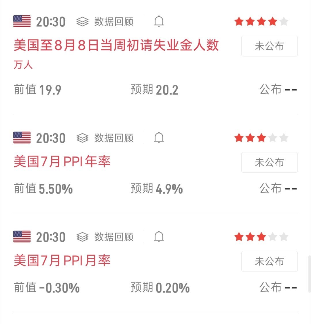 晚间数据前瞻🔥今晚20:30三组经济数据集中公布。重点看初请失业金人数，前值1