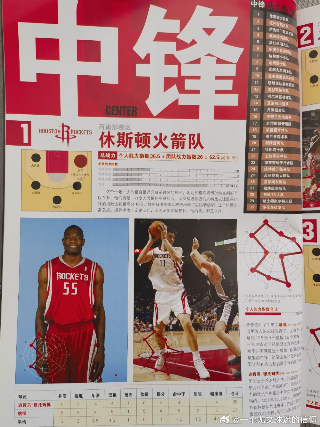 2004年12月1日出版的足球相关内容，欢迎老球迷回忆交流。 篮球