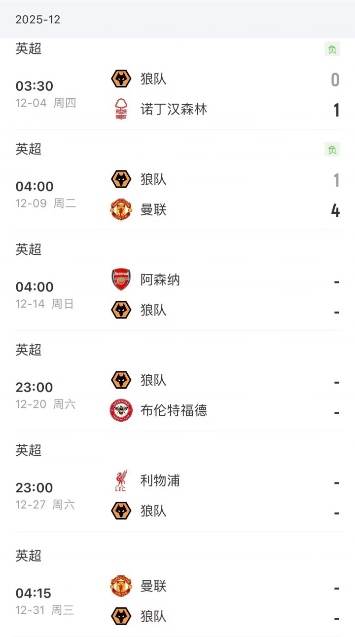 【一视同仁？】英超第15轮，狼队主场1-4不敌曼联，本赛季至今联赛0胜仅积2分排