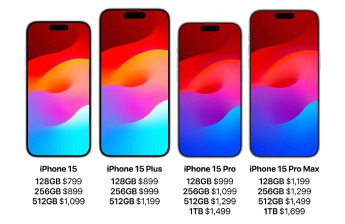今年iPhone 15 Pro大概率不会涨价，本来华为给的压力就很大，再涨价的话