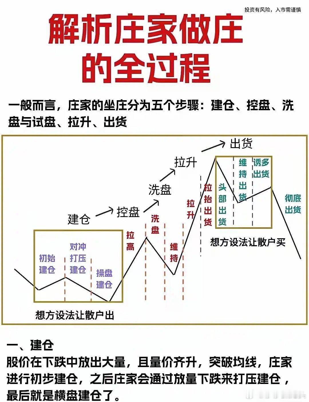 “妖股被砸”这四个字，是无数追求暴利的交易者心头最大的噩梦。为什么这么说！那是因