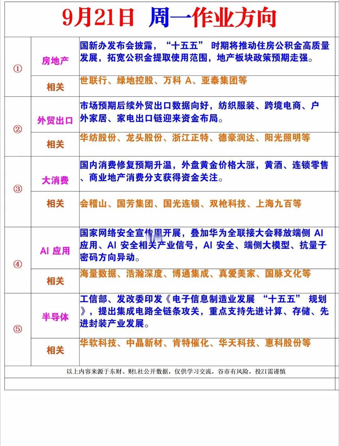 9月21日下周一市场风向标 ​​​