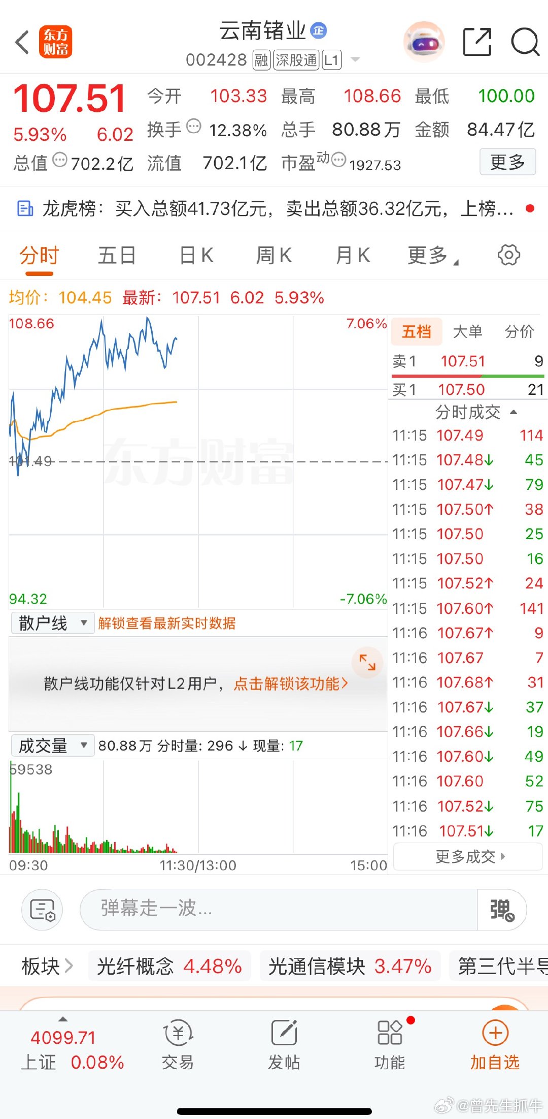 兄弟们云南锗业可太强了，这波走主升可关注 