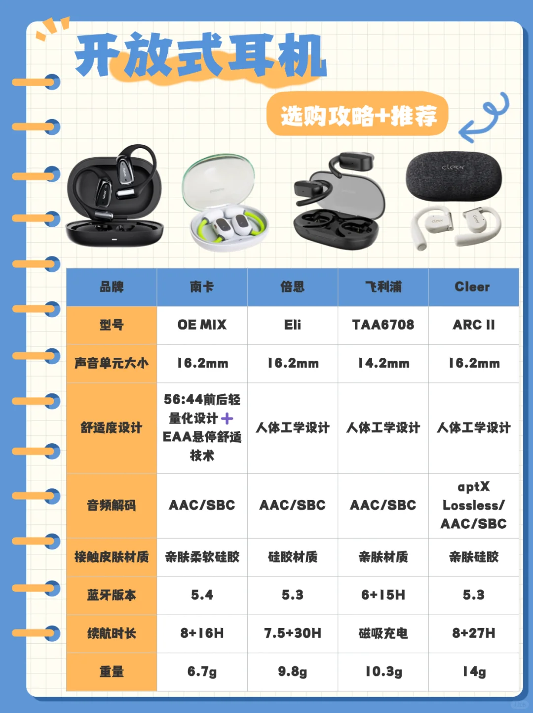 性价比开放式耳机🎧选购|避坑指南❗