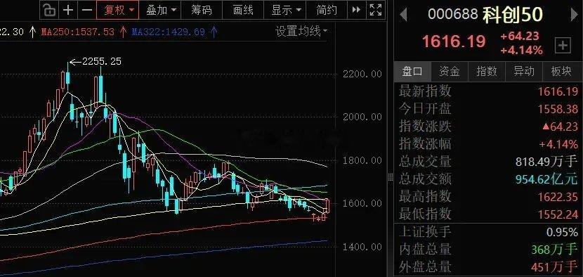 老美加息成就A股方向选择发令枪今天凌晨美联储就决定是否加息，但近期持续缩量阴跌的