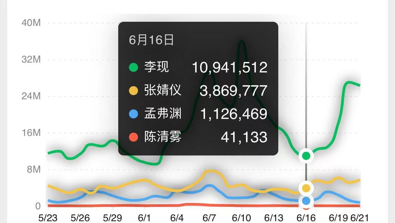 请张婧仪粉丝用“矫情” “鼻子” “瞬间”三个词造个句 