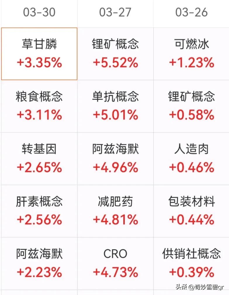 记录我的2026为什么大多数人炒股失败? 股市中一般散户炒股输在什么地方 行情越