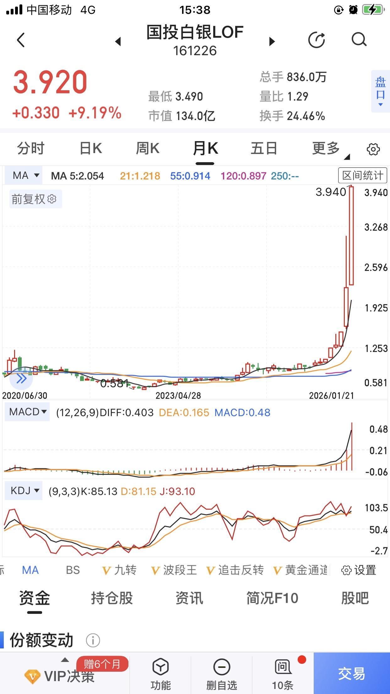 投资有风险，入市需谨慎。守住就好，随便姥爷怎么打压，暴跌就是机会，多说...