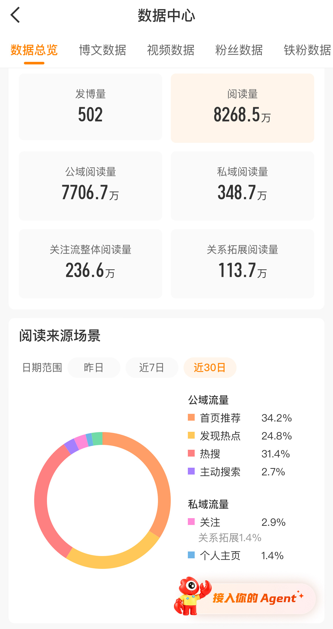 👁又更新了？30天ydl看不到每日明细了？ ​​​
