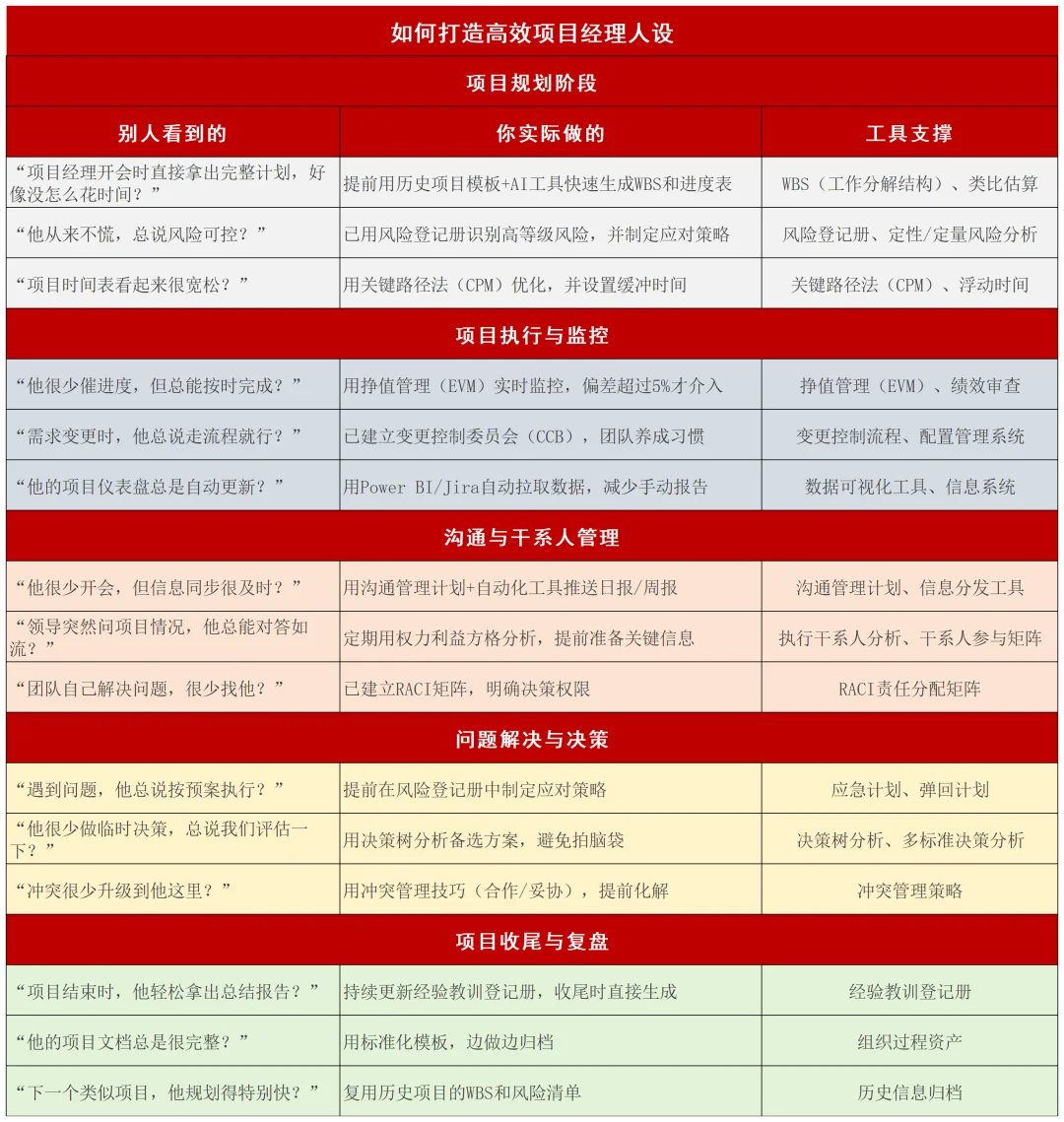 项目经理高效人设指南💼 学会直接封神