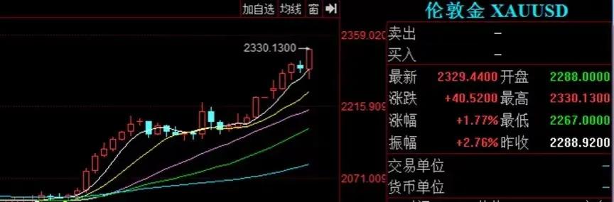 这个假期有点长，歇了4天，明天终于又能开盘了。在这几天，有色成了股民眼下最热门的