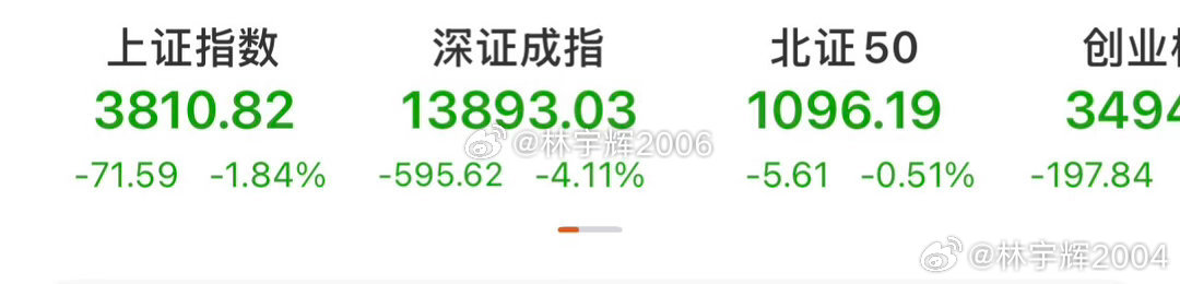 各位战友！最近的行情，让你用一句不准骂人的话，来说一句话！ 