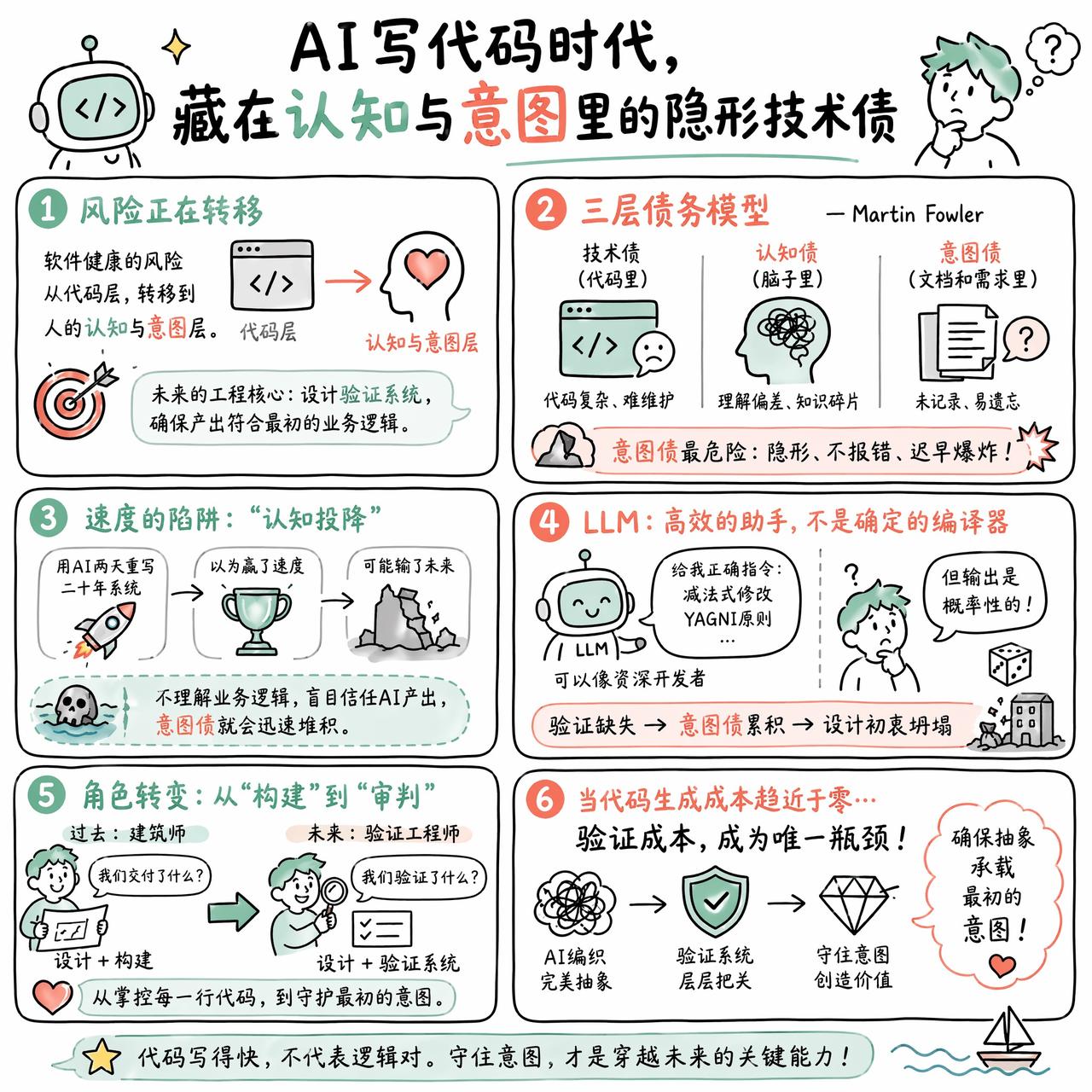 【AI 写代码时代，藏在认知与意图里的隐形技术债】

快速阅读：随着LLM重塑开