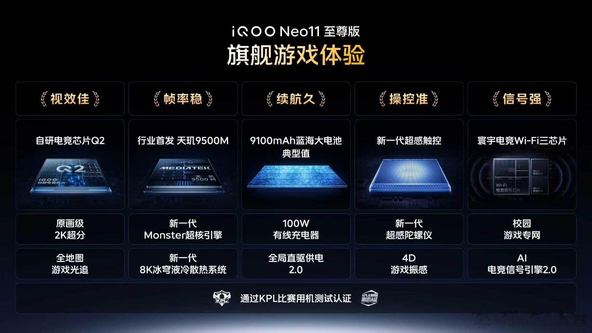 iQOO Neo11 至尊版旗舰游戏体验：①视效佳：搭载自研电竞芯片Q2，可实现
