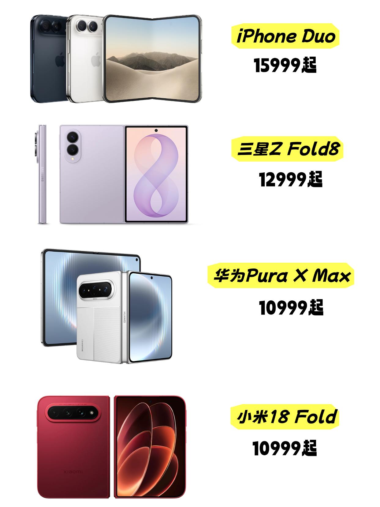 苹果也加入阔折叠行列了，iPhone Duo正式出道，加上华为、小米、三星，阔折