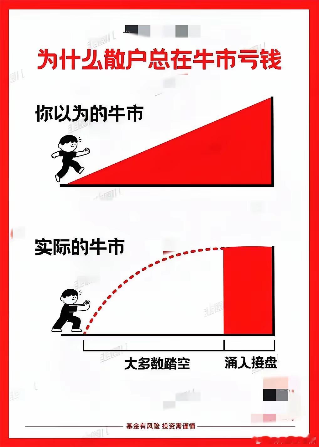 大盘指数3800了，但其实真正赚钱的散户不多，大部分股民都还亏本，还套牢[dog