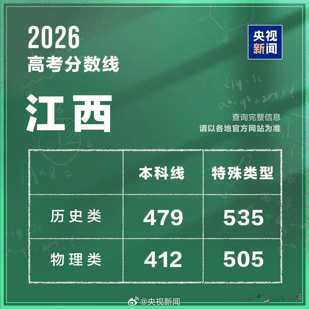 2026年江西、河南、北京高考分数线刚一公布家长和考生们就炸开了锅。河南的数字最