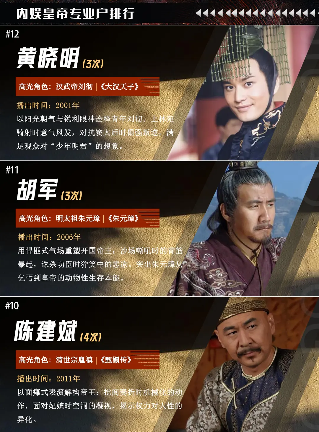 皇帝专业户排行，哪位才是你心中的九五至尊！