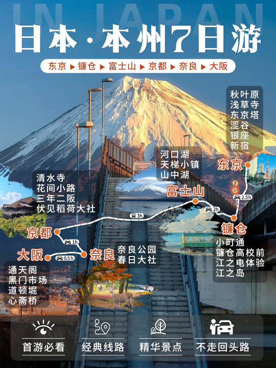 日本首游经典线路就这么玩❗强推不走弯路