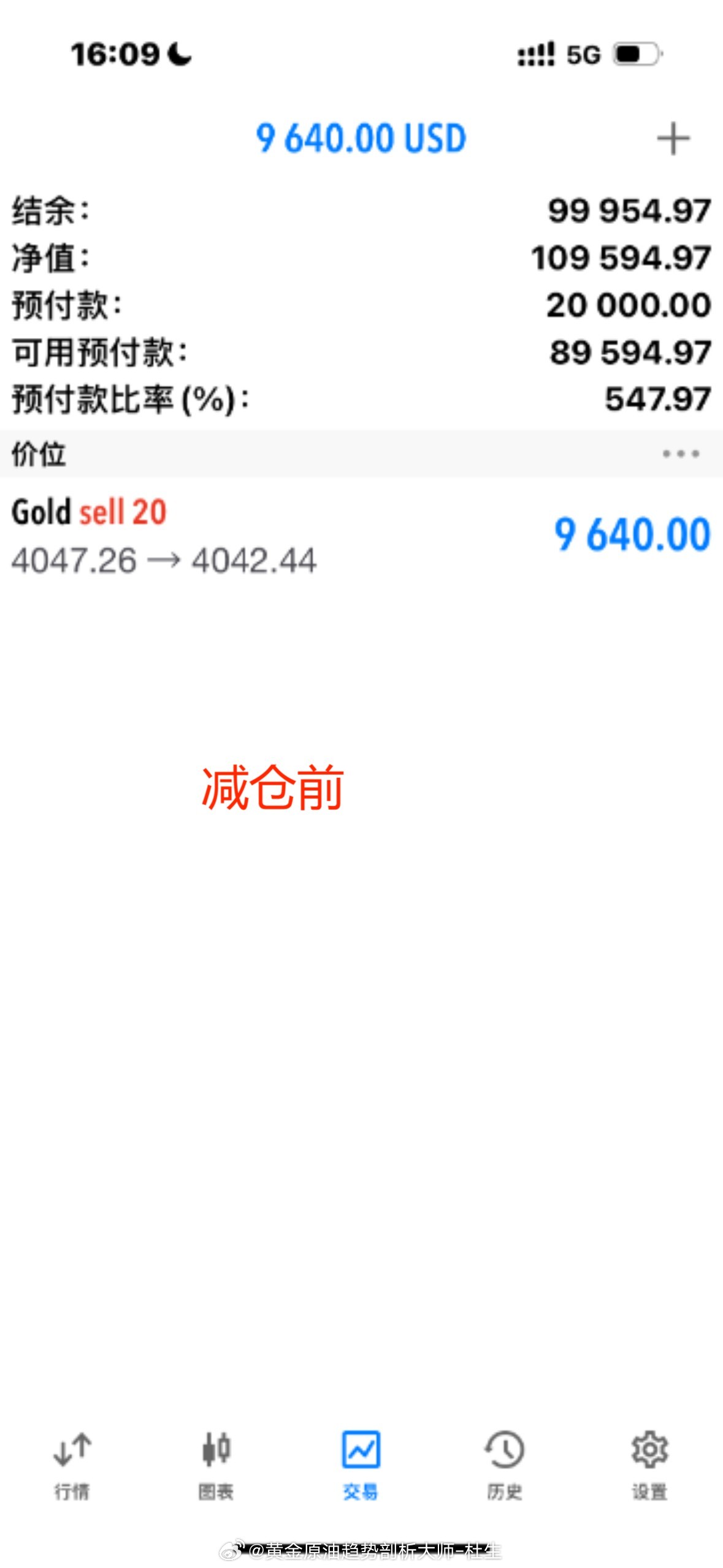恭喜实盘李先生出金后跟上杜生一对一实时指导，在黄金4047空单中拿下60点利润！