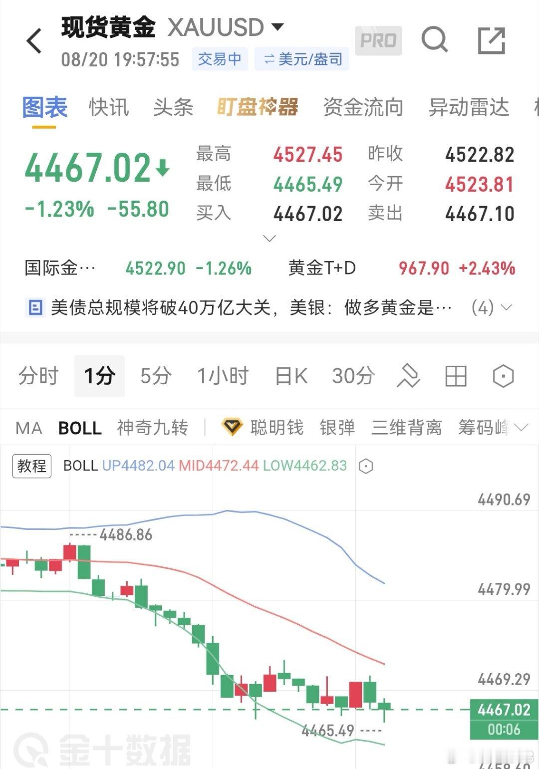 黄金现价多，看4490现货黄金外汇黄金外汇黄金