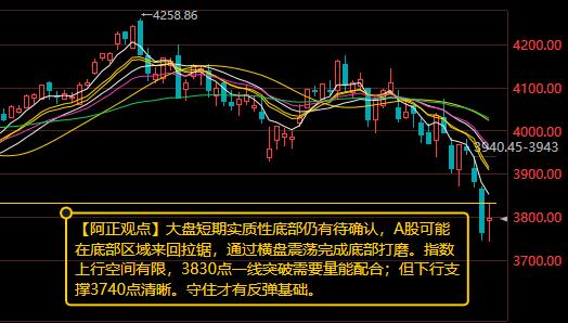 【7月21日A股盘前分析：大盘短期实质性底部仍有待确认 A股可能在底部区域来回拉