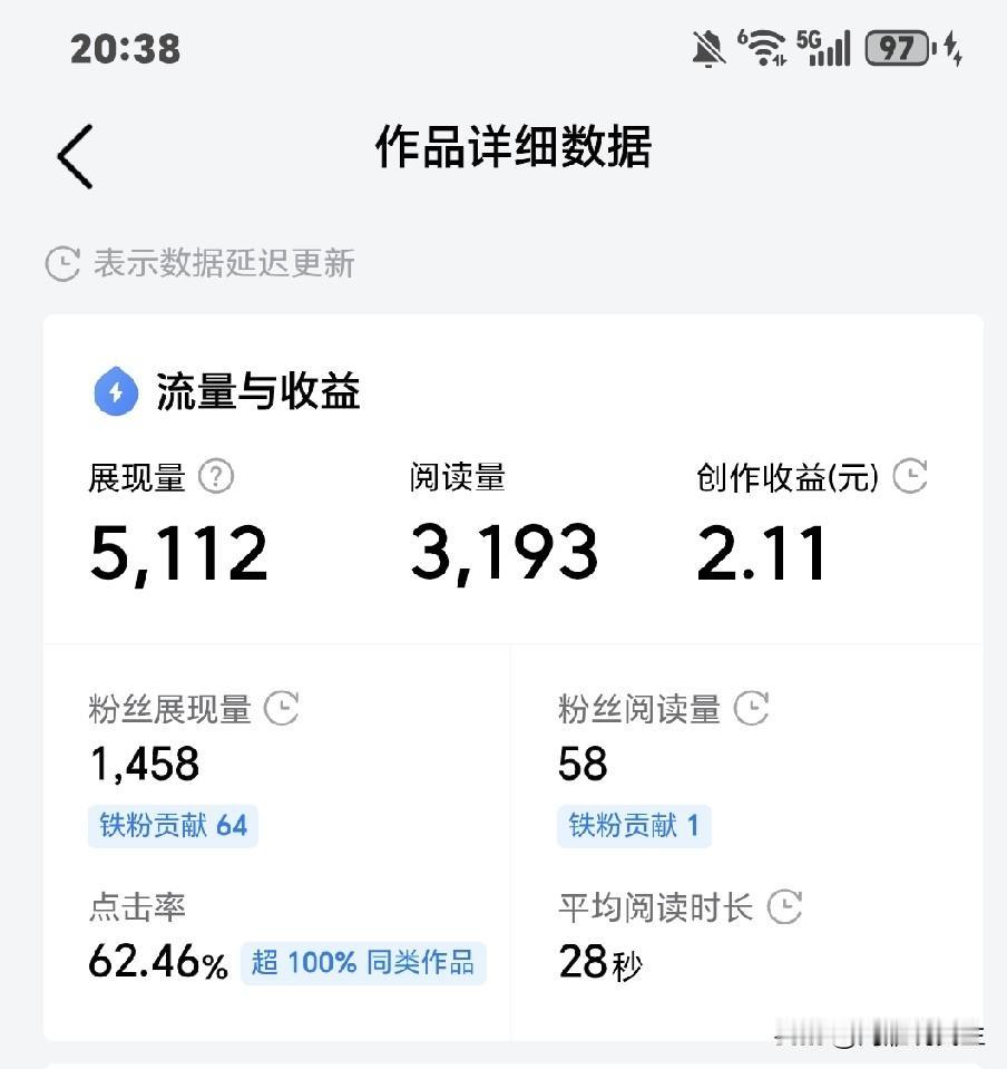 其实这就是大多数创作者的想法，食之无味弃之可惜，你每天还写头条看头条么？自媒体收