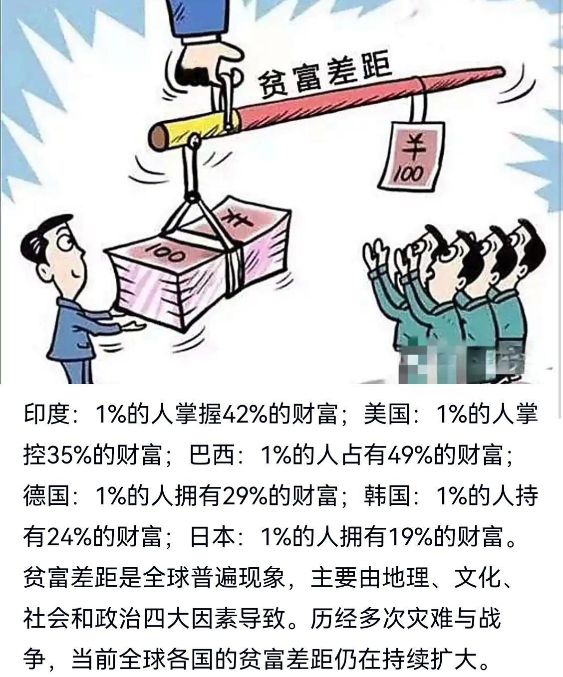 看看这个，原来二八定律也有不适合的，印度：1％的人掌握42％的财富；美国：1％的