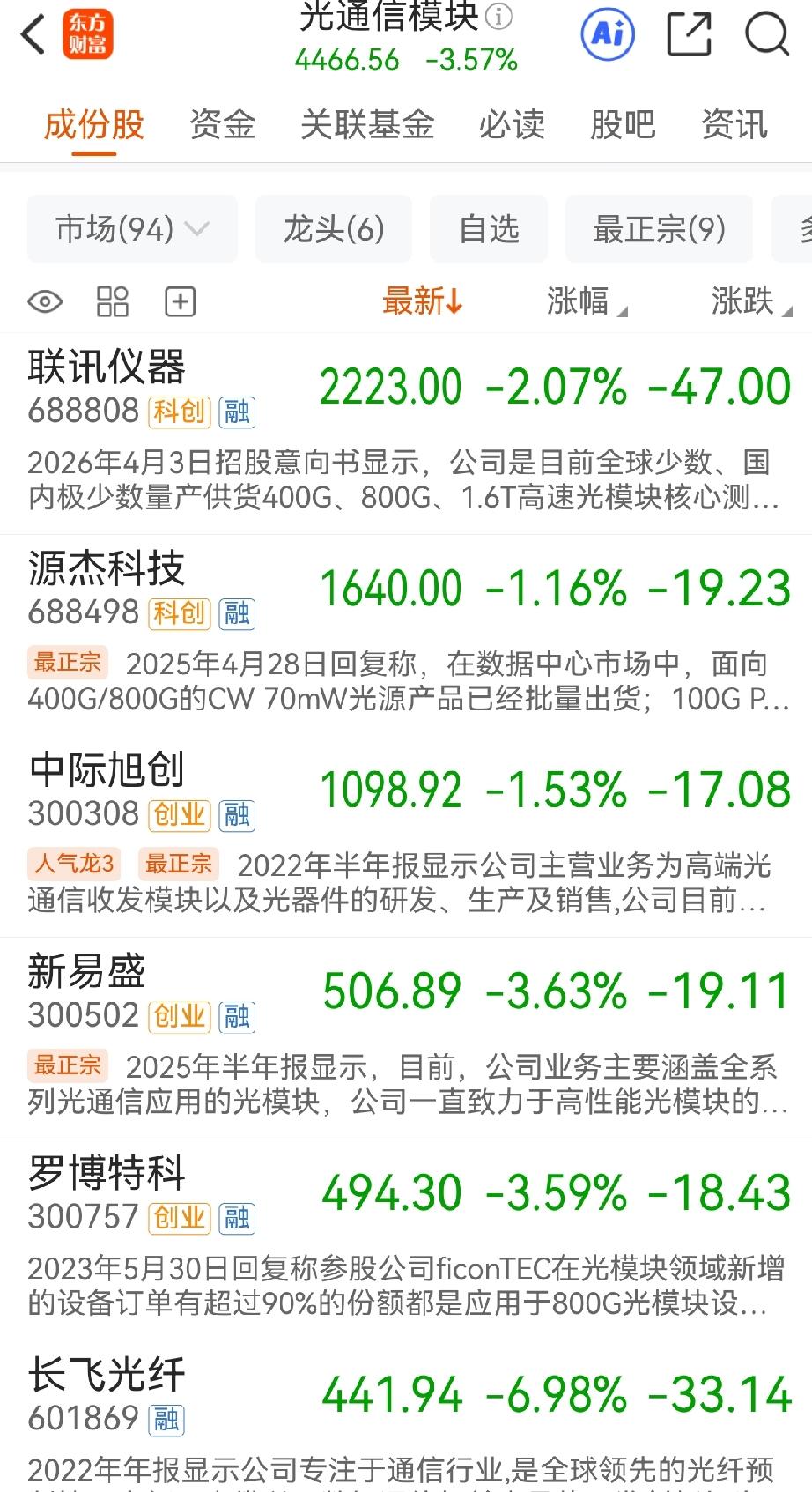 不要以为光通信，CPO几大龙头股今天没有怎么跌，在其中的一定沾沾自喜。放心，大跌