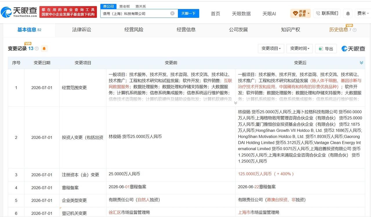 腾讯等入股语用科技

天眼查App显示，近日，语用（上海）科技有限公司发生工商变