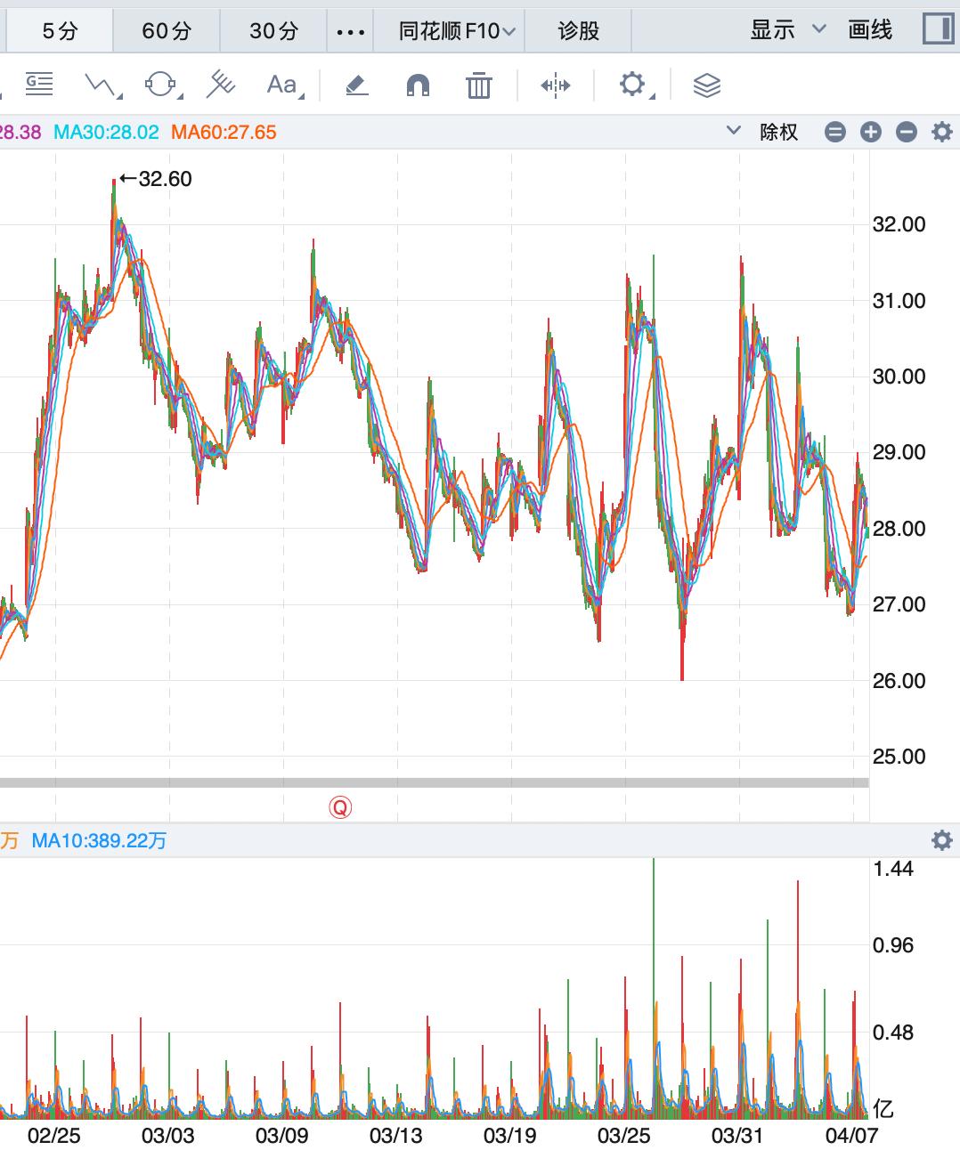 炒股要注意关注结构性和预期性的机会！很多人炒股不是追高就是抄底，同时又缺乏足够的