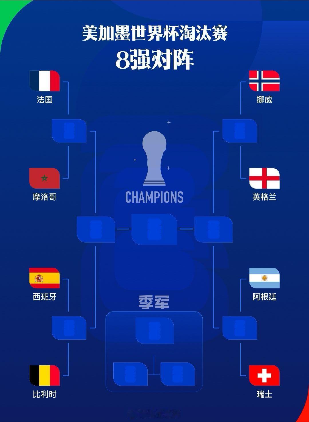 【足球快讯】7月8日讯 在今日结束的两场世界杯1/8决赛中，阿根廷让二追三逆转埃