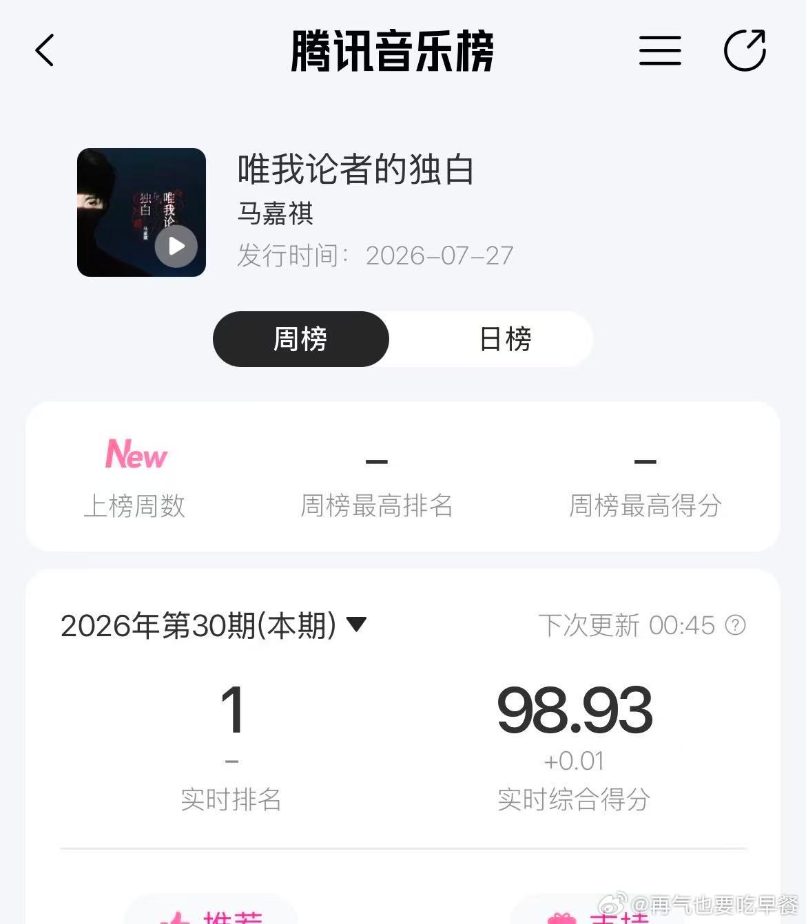 投马嘉祺新歌马芙打榜24个小时已经拿下2026年年冠！！ 