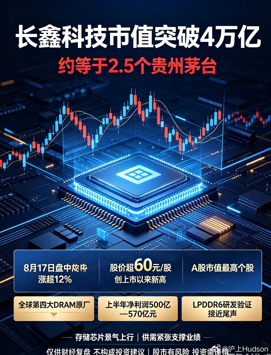 A股牛终于来了吗炸裂行情！长鑫科技市值突破4万亿，相当于2.5个贵州茅台8月17