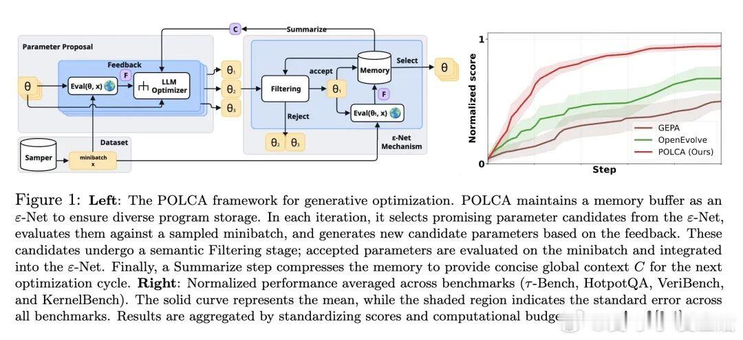 今日推介(第2078期)：为什么AI系统无法真正“学习”及其应对之道、采用矩阵值