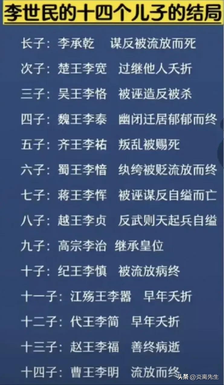 除了第十三个儿子和李治，其他儿子过的都很不好，可怜生在帝王家。 ​（老大有样学样