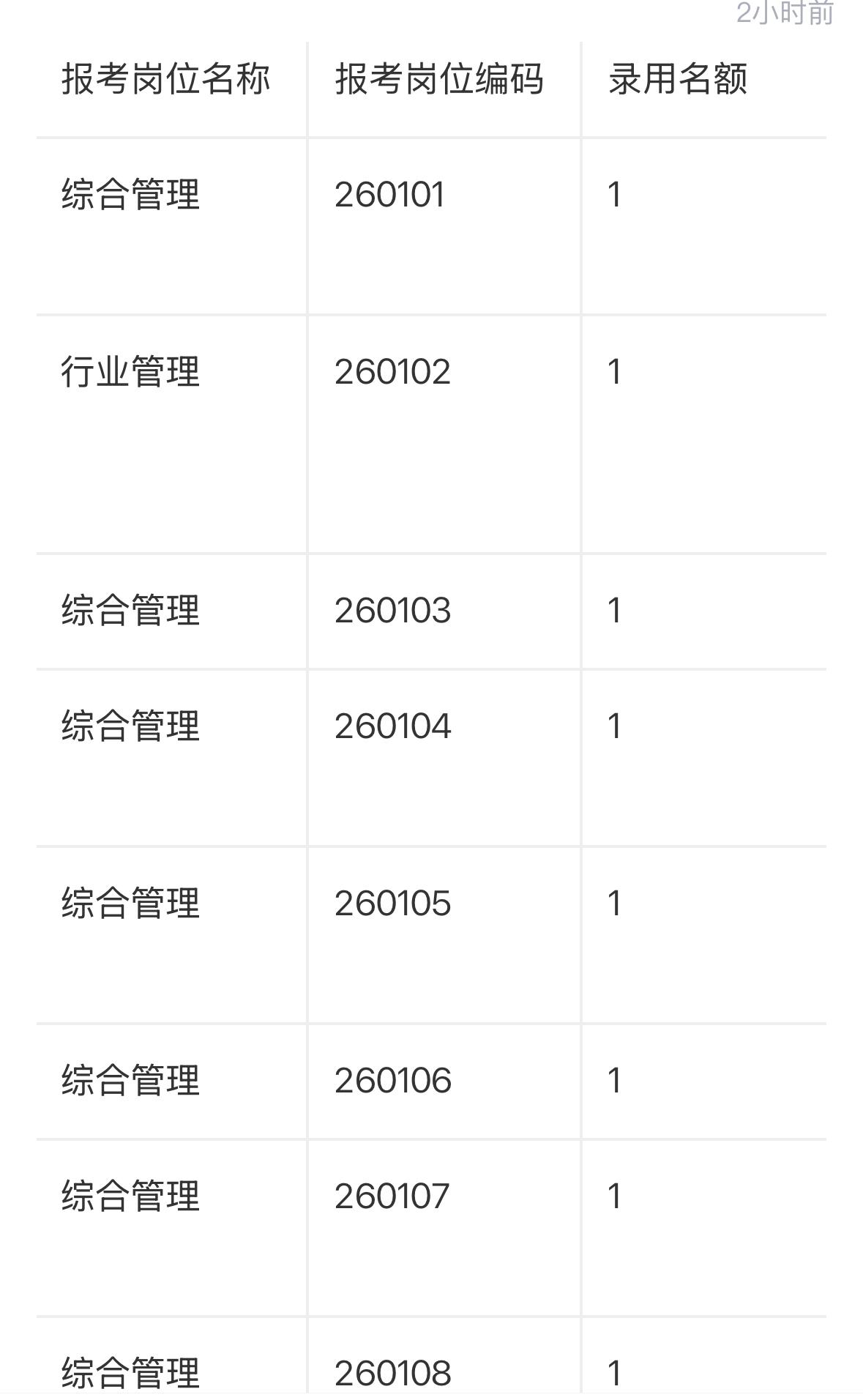 【四川遂宁】遂宁市2026年度市直机关公开选调公务员报名情况统计公布（截至7月1