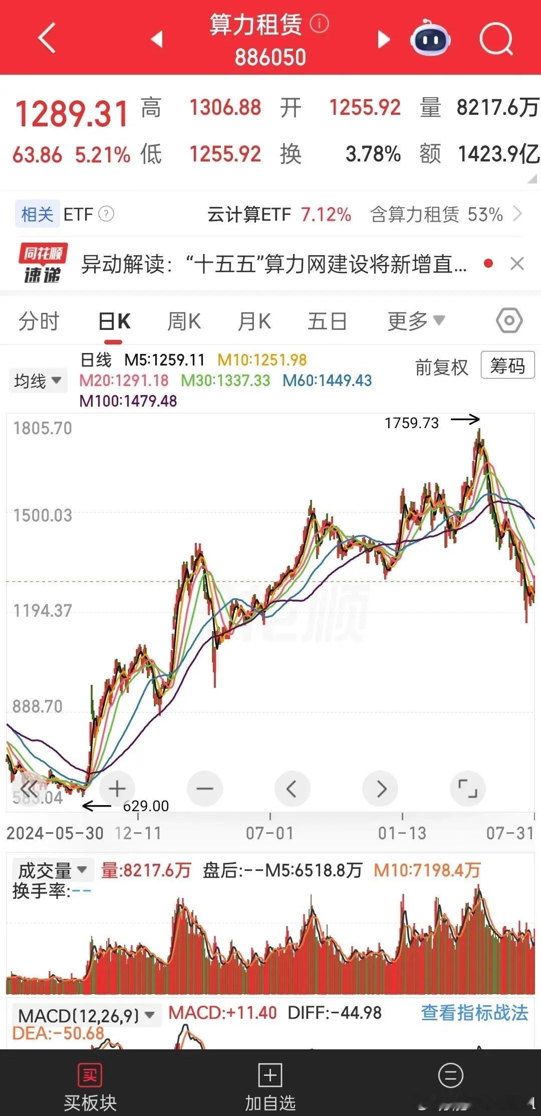 那些所谓专家和跟风散户总有借口：“我们是中国科技，要给溢价！不能按国外估值对标！