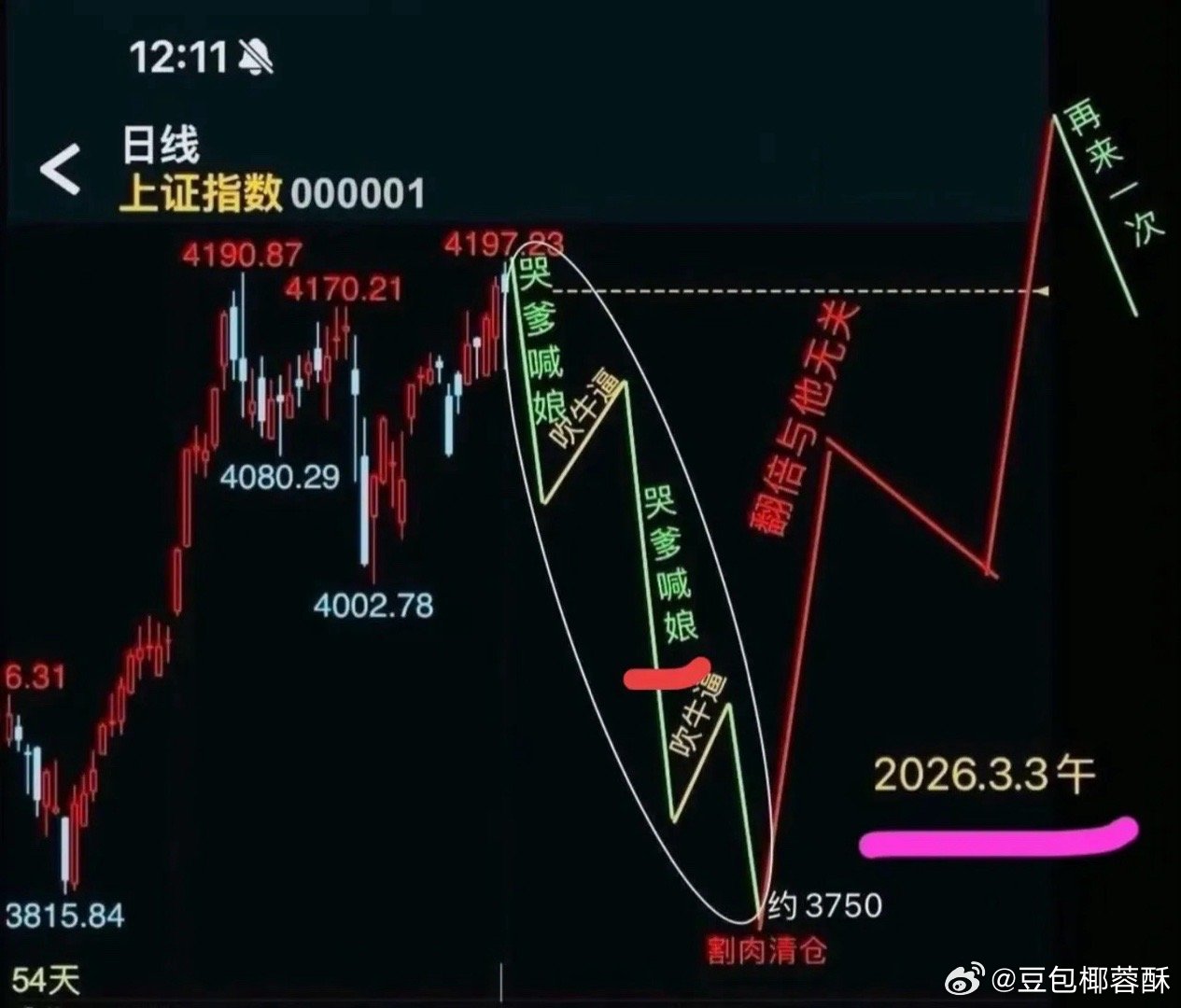 深夜大涨,中概股涨近1%,明天A股4月开门红？一、热点消息①巴菲特：股市估值不具