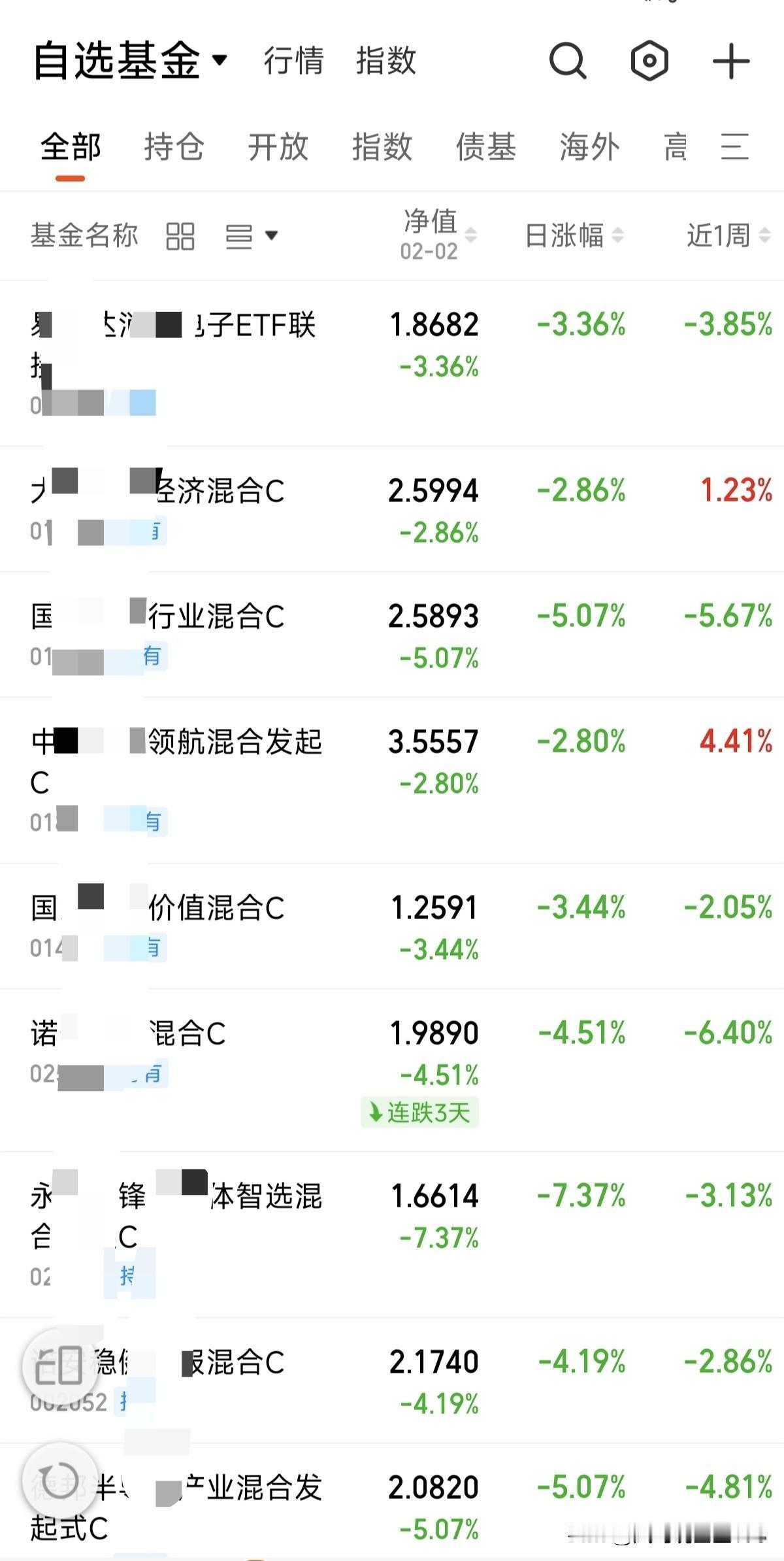 辣眼睛啊！刚才看了一下净值，天塌了。这绿得睁不开眼啊。昨天跌得也太狠了吧。这，这