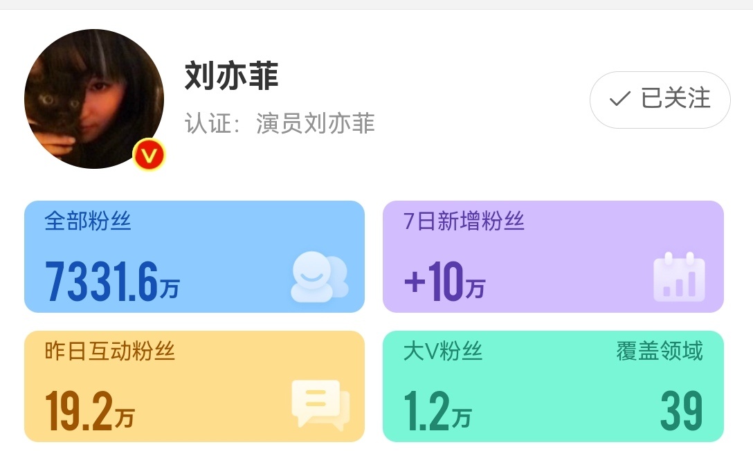 小菲菲只要发日常照就噌噌涨粉，只发了3条微薄，7日涨粉10万。有些人播剧7日涨粉