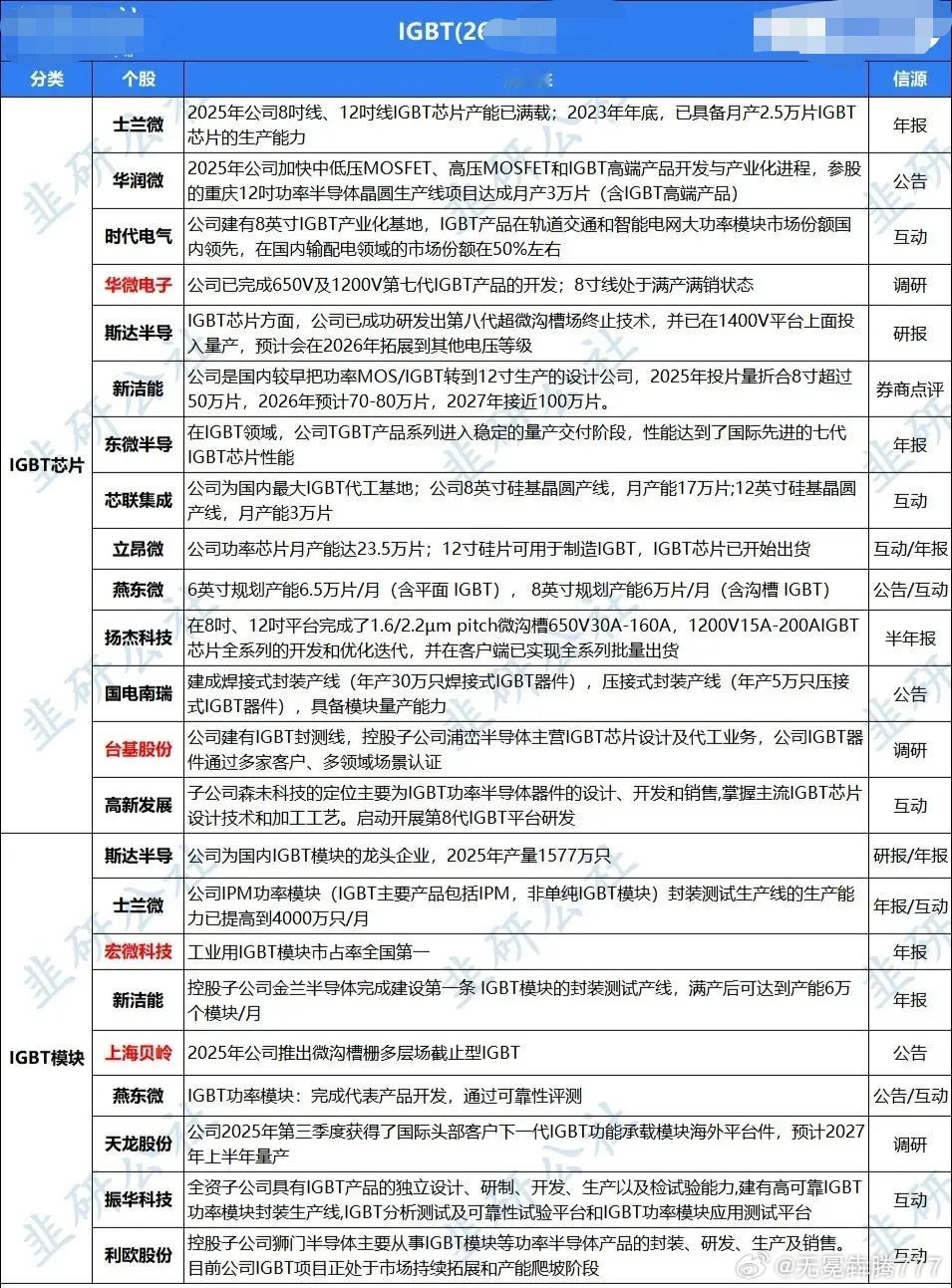 分享图片 