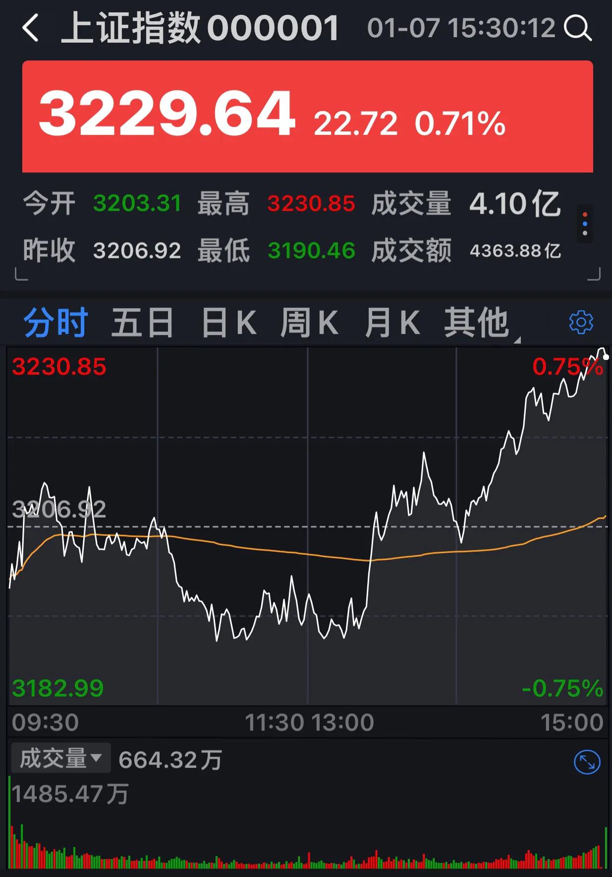 非常赞同[赞]确实应该这样，A股市场还是值得期待的。有国家大力支持，应该值得珍惜