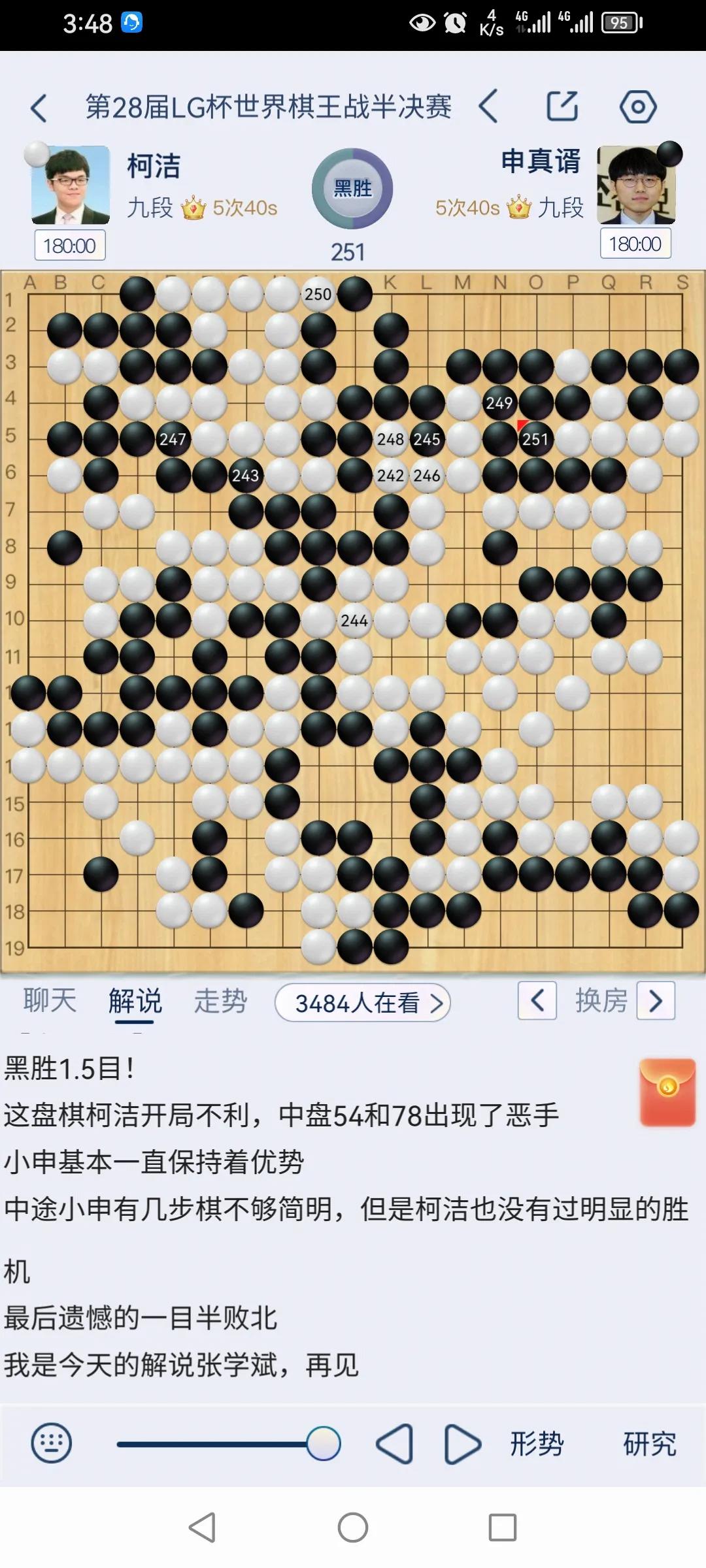 第28届LG杯世界棋王战半决赛，申真谞胜柯洁，芈昱廷负卞相壹。
今天两盘棋都输了