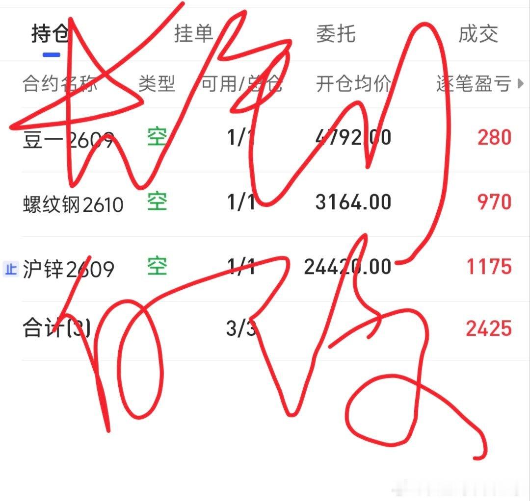 2026年7月2日收盘a系统群示范账户截图。今日操作，上午空了沪锌。我的化工啊，