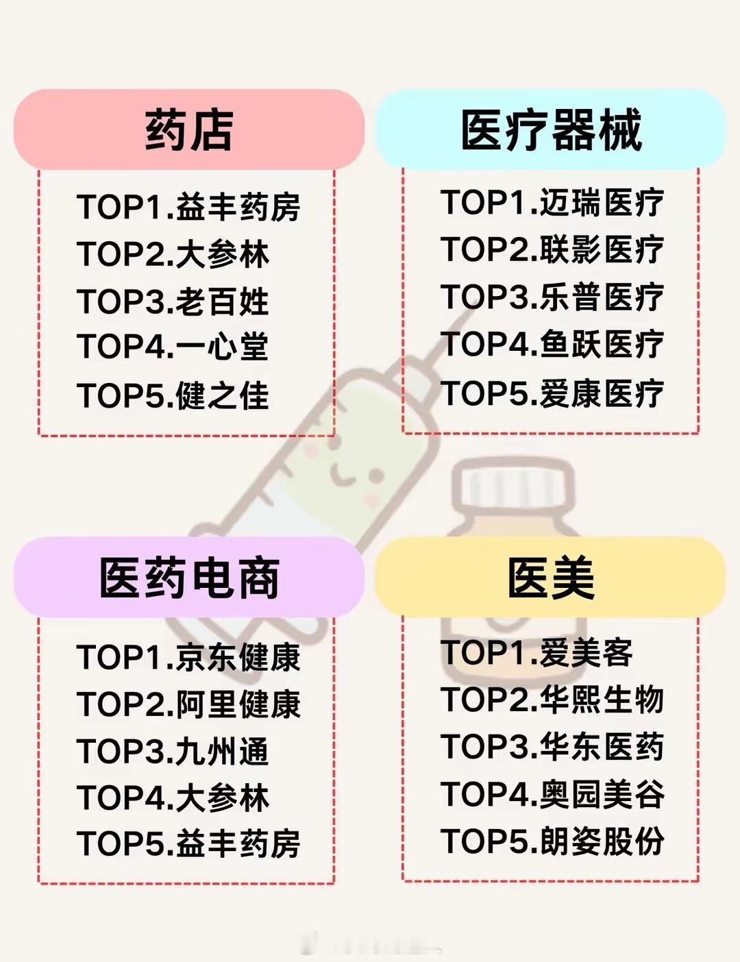一文理清：医药24大细分方向核心企业医药产业细分赛道众多，各个细分方向有着截然不