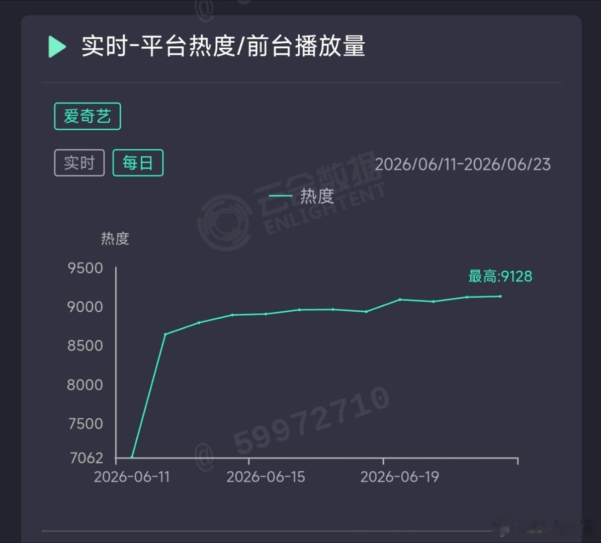 南部档案昨日云合推测3000万上下。 