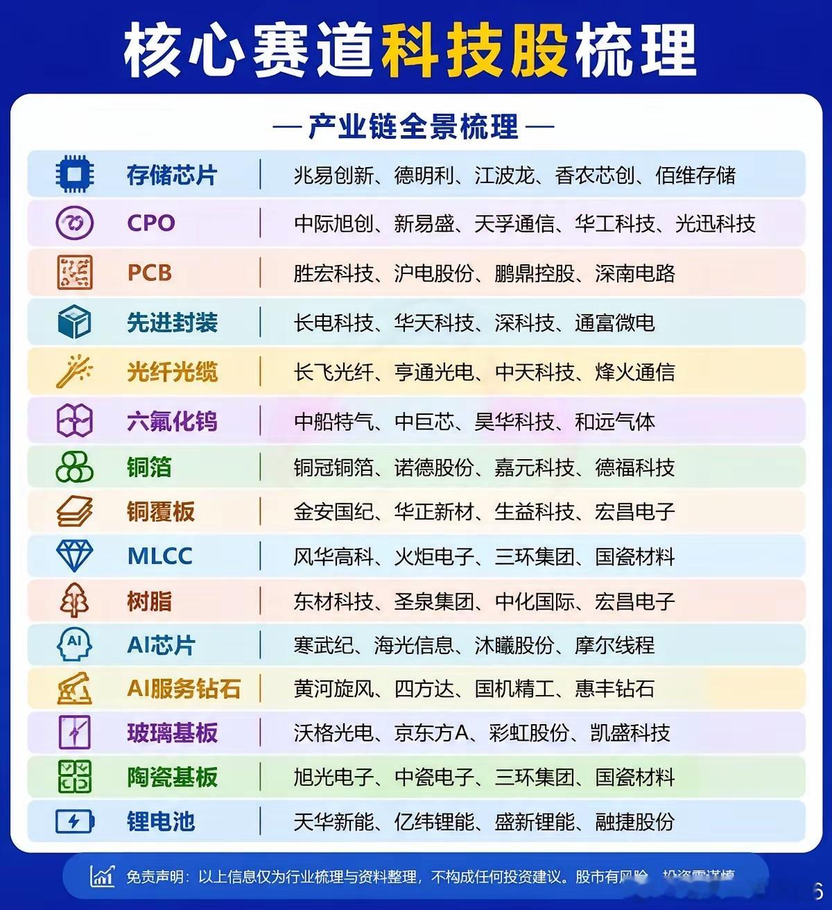 AI浪潮背后，并不只是芯片一个环节。从上游材料、设备，到中游制造，再到下游应用，