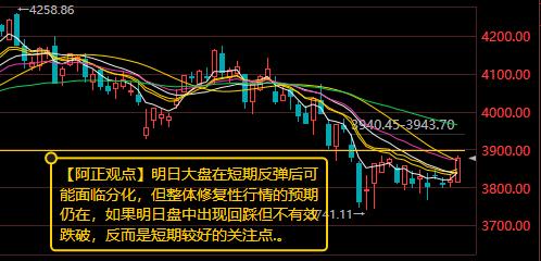 【8月5日收评：明日大盘在短期反弹后可能面临分化，但整体修复性行情的预期仍在 如