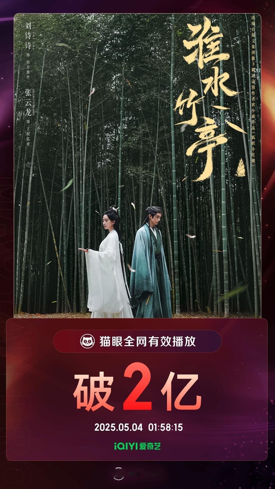 刘诗诗《淮水竹亭》刚播出几天，猫眼有效播放量破2亿，集均已破1200w淮水竹亭 